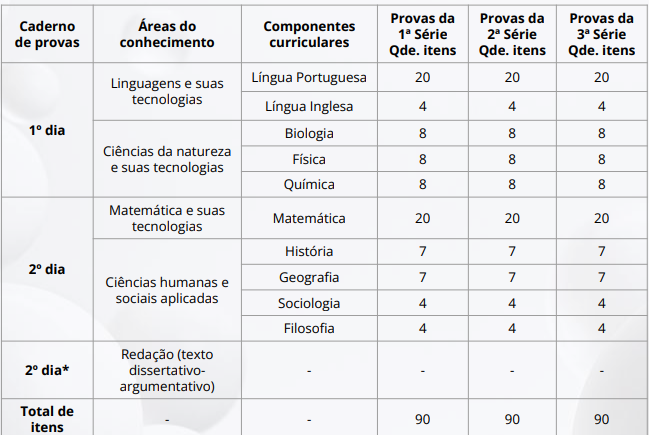 Provão Paulista Seriado - Informações Gerais · Portal De Atendimento ...